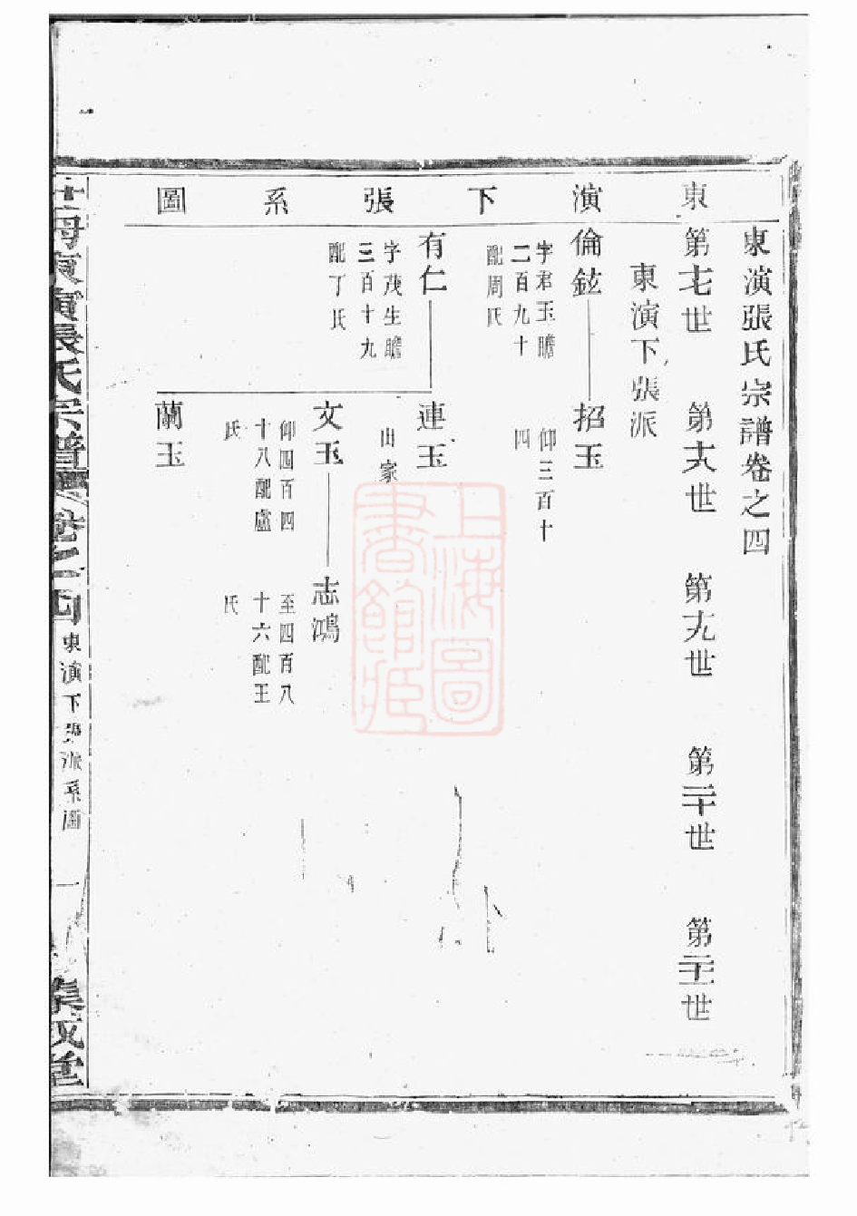 0510.社姆东演张氏宗谱： 十七卷：[东阳、诸暨].pdf_第3页