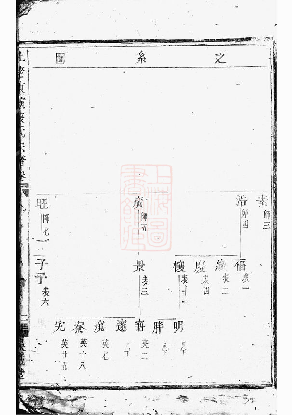 0512.社姆东演张氏宗谱： 不分卷：[东阳、诸暨].pdf_第2页