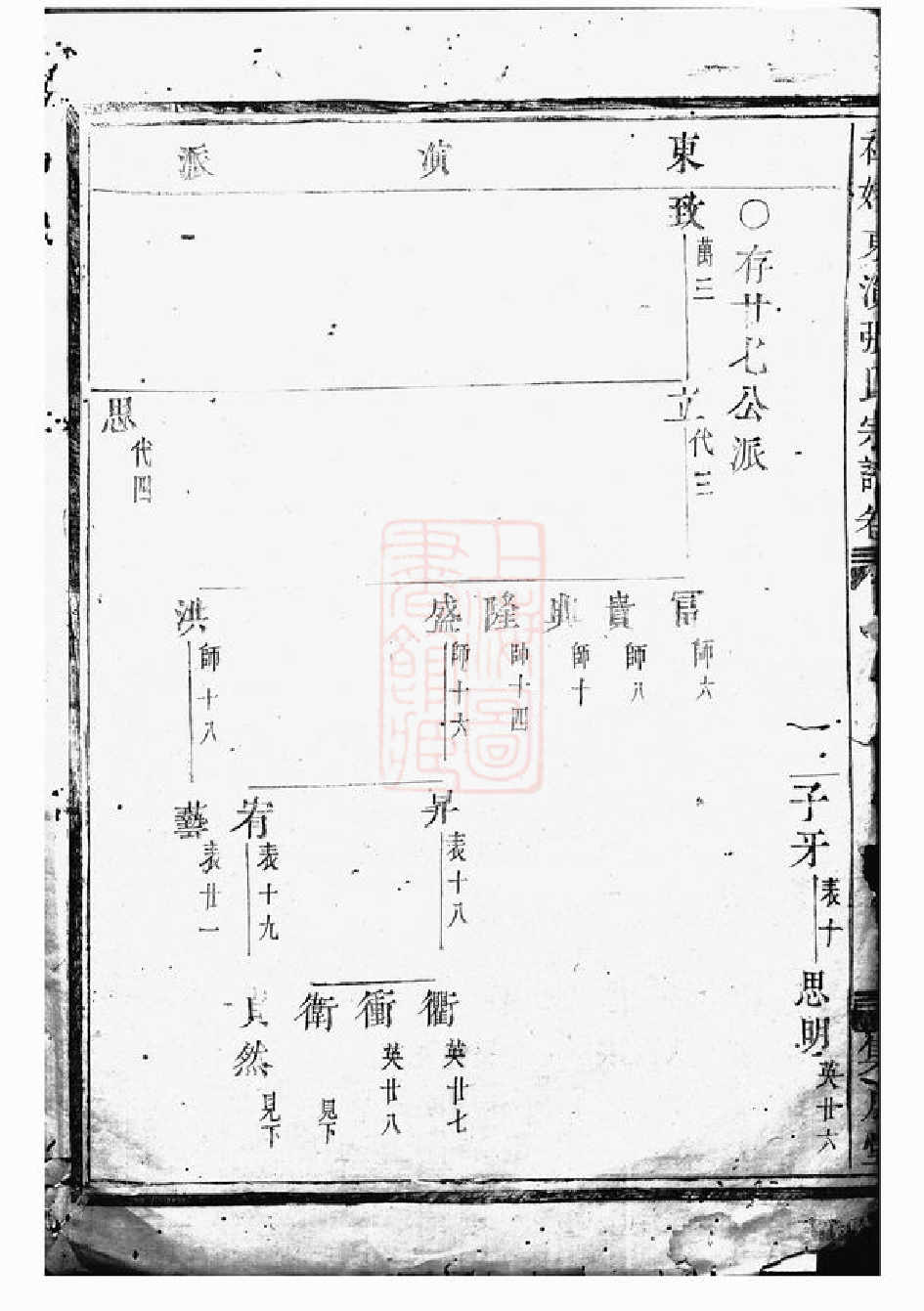 0512.社姆东演张氏宗谱： 不分卷：[东阳、诸暨].pdf_第3页