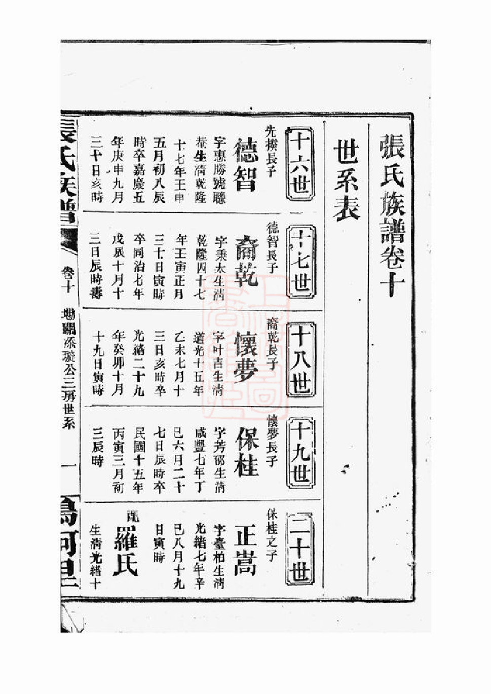 0477.张氏族谱： [巴陵].pdf_第3页