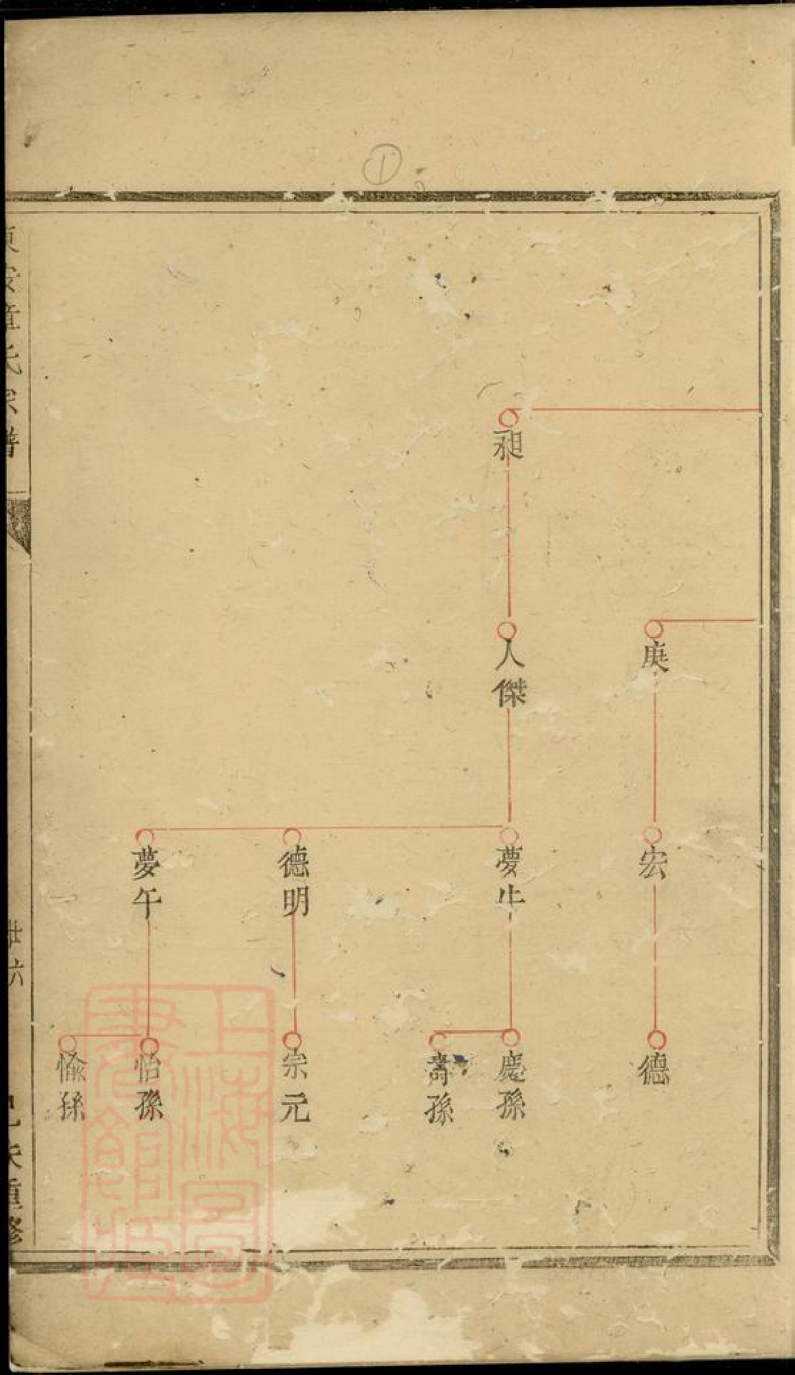 0435.东安章氏宗谱： 六卷.pdf_第2页