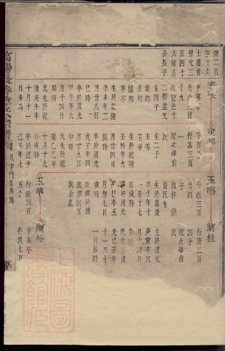 0443.富阳长春章氏宗谱： 不分卷.pdf_第2页