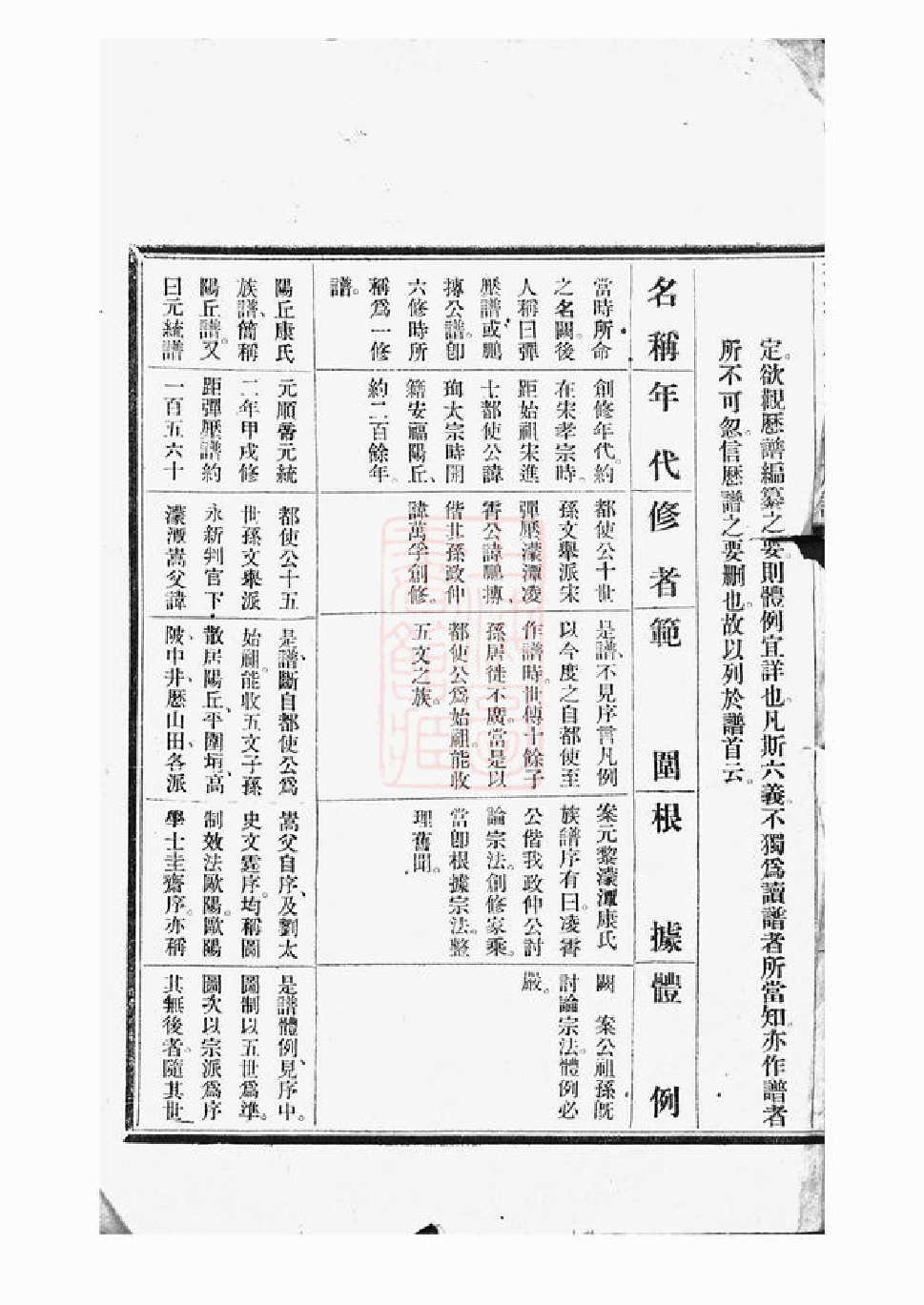 0425.衡康氏十修族谱： [衡山].pdf_第3页