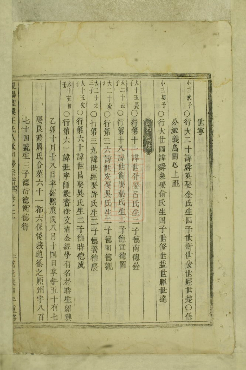 1595.东阳画溪王氏人派同房宗谱.pdf_第2页