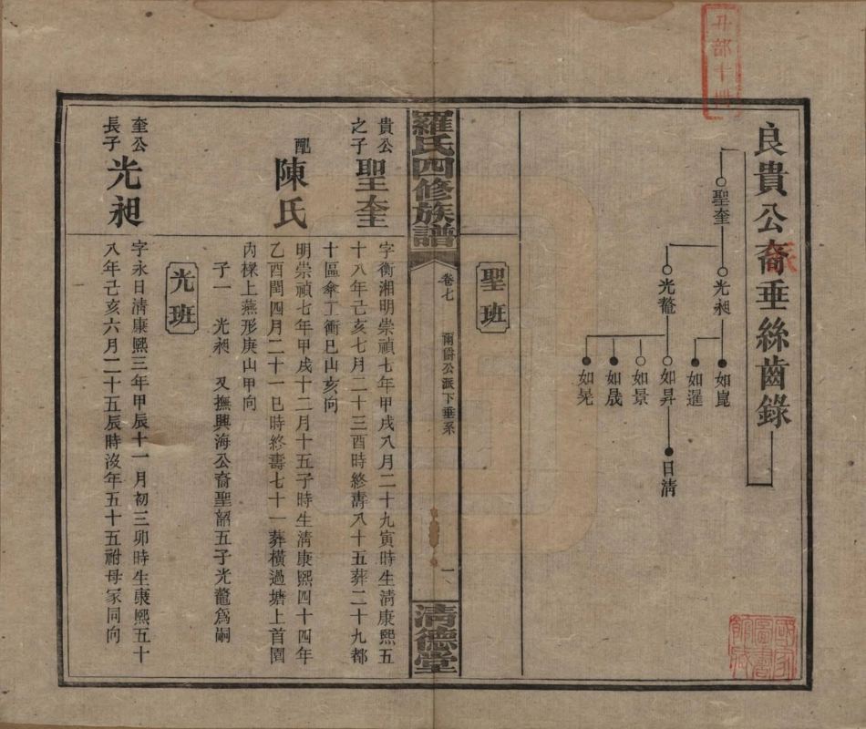 GTJP1031.罗.湖南湘乡.罗氏四修族谱.民国20年[1931]_007.pdf_第1页