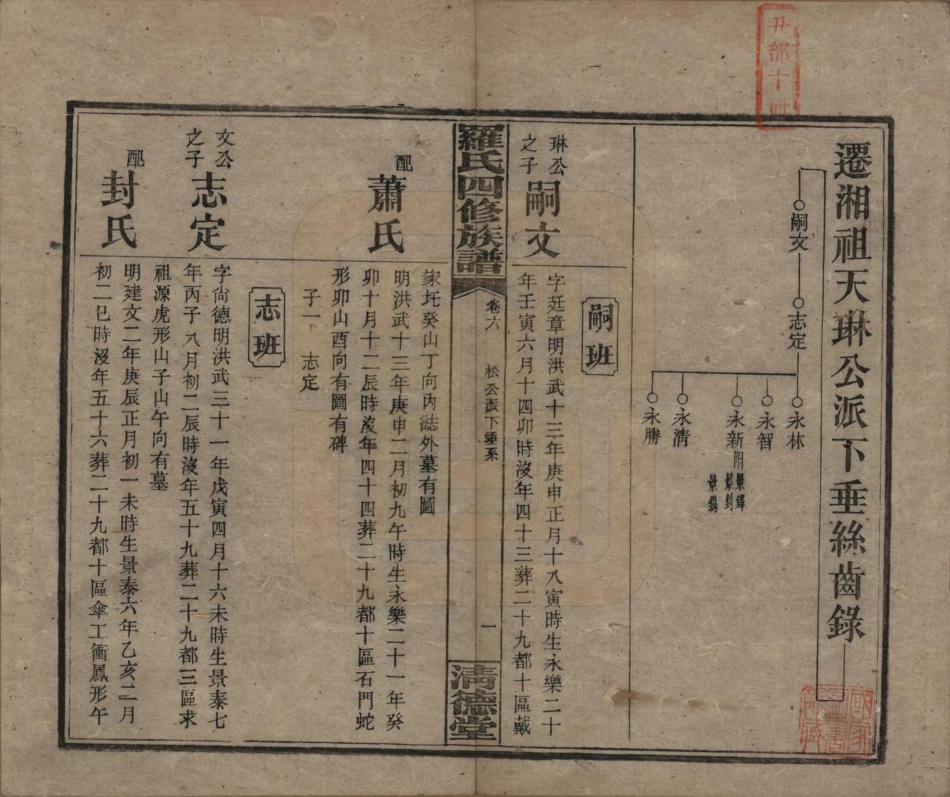 GTJP1031.罗.湖南湘乡.罗氏四修族谱.民国20年[1931]_006.pdf_第1页