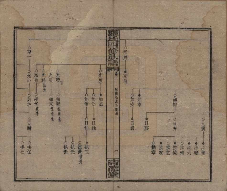 GTJP1031.罗.湖南湘乡.罗氏四修族谱.民国20年[1931]_003.pdf_第3页