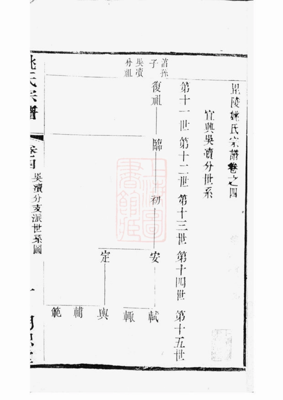 4632.毗陵姚氏宗谱.pdf_第3页