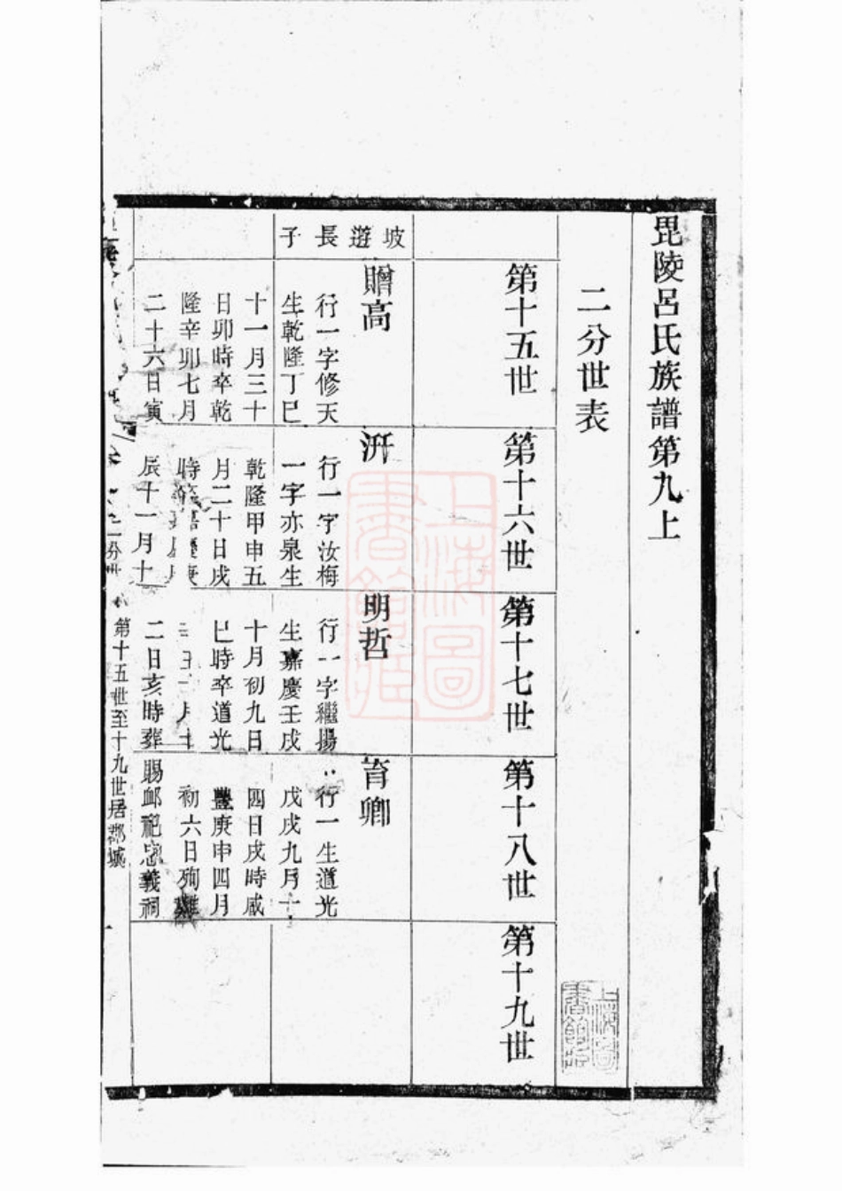 5451.毗陵吕氏族谱.pdf_第2页