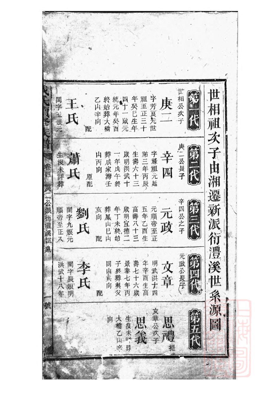 5410.成氏续修族谱： [湖南].pdf_第2页