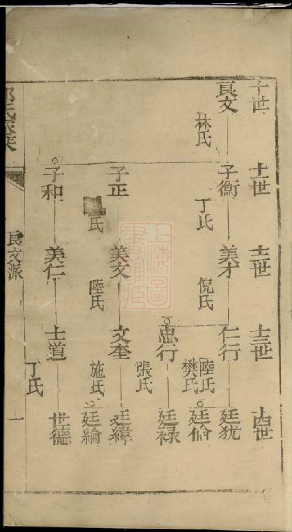 5403.邢氏家乘： 不分卷.pdf_第2页