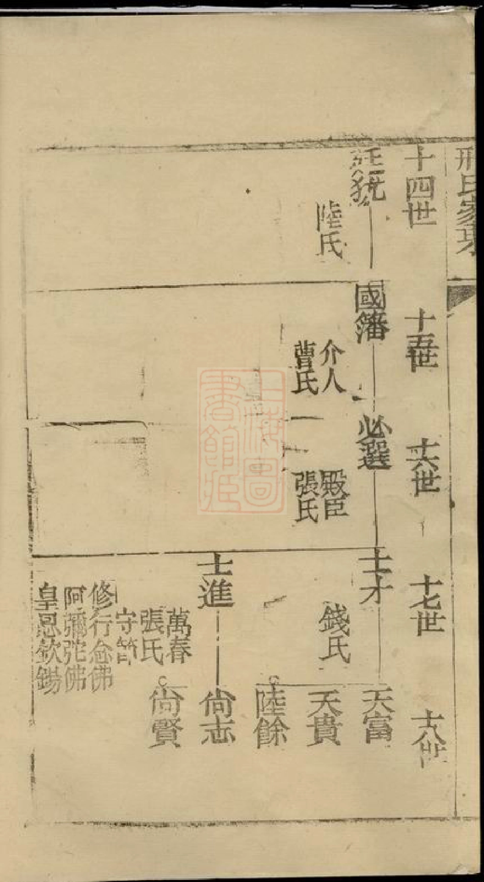 5403.邢氏家乘： 不分卷.pdf_第3页