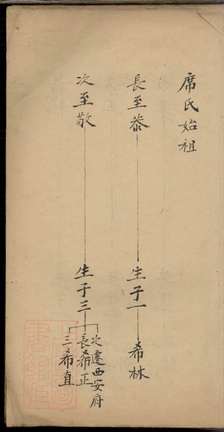 5350.河南宜阳县止三里席沟村席氏东门族谱.pdf_第3页