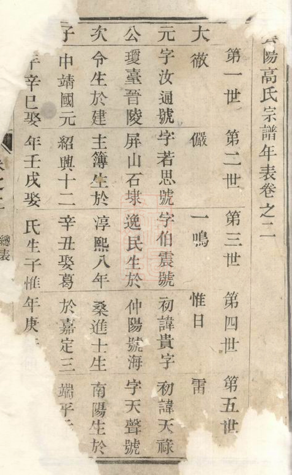 5235.云阳高氏宗谱： [丹阳].pdf_第2页