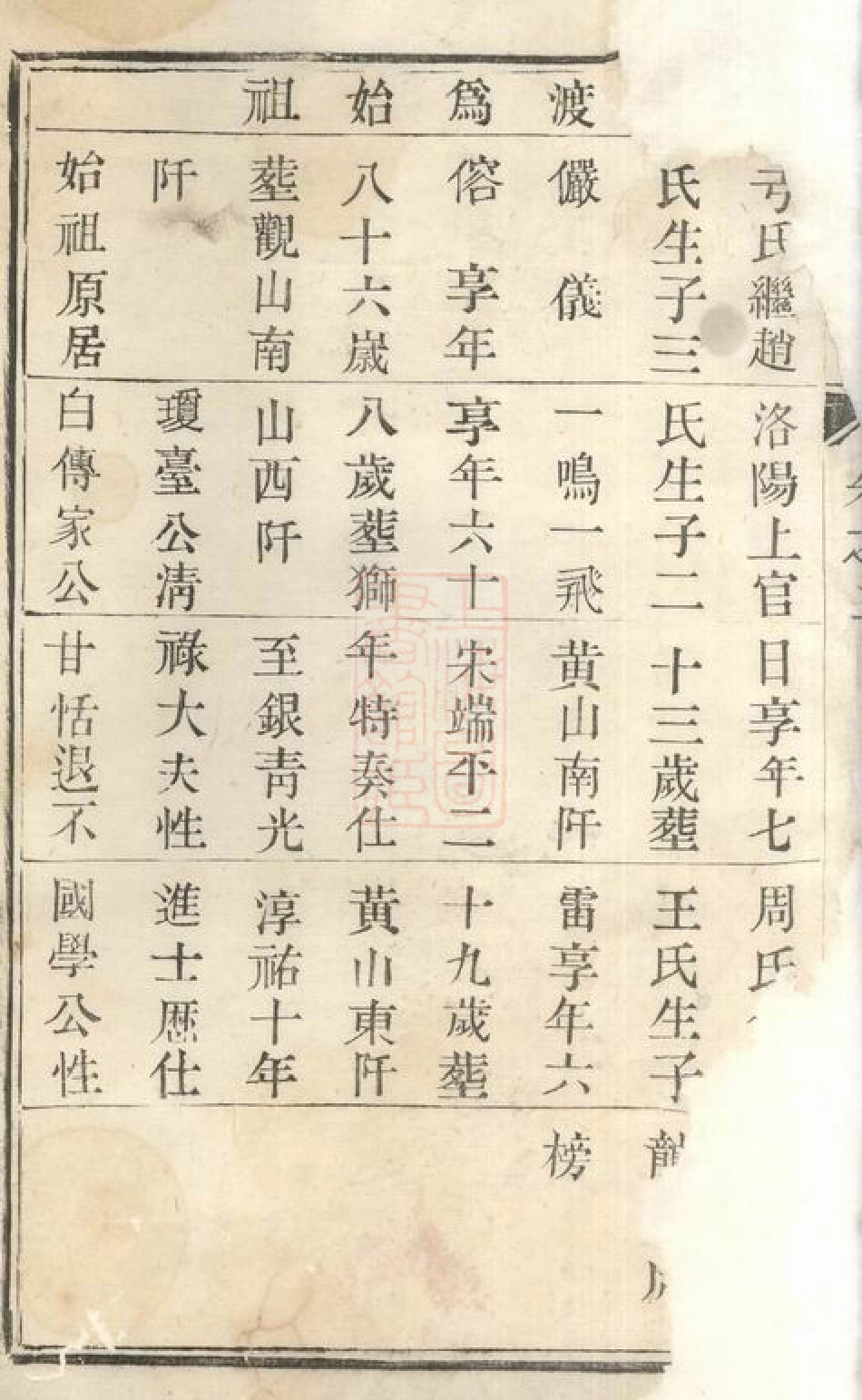 5235.云阳高氏宗谱： [丹阳].pdf_第3页