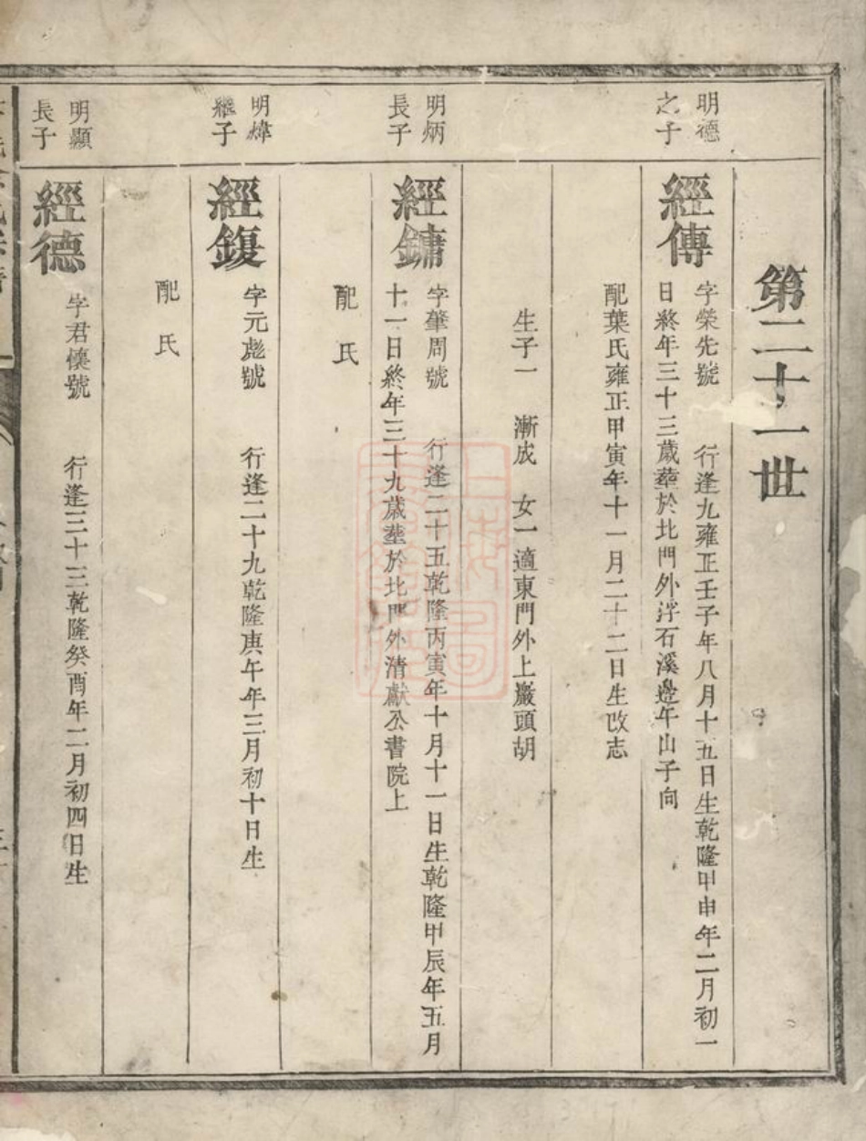 5041.孝义徐氏宗谱： 不分卷：[信安].pdf_第2页