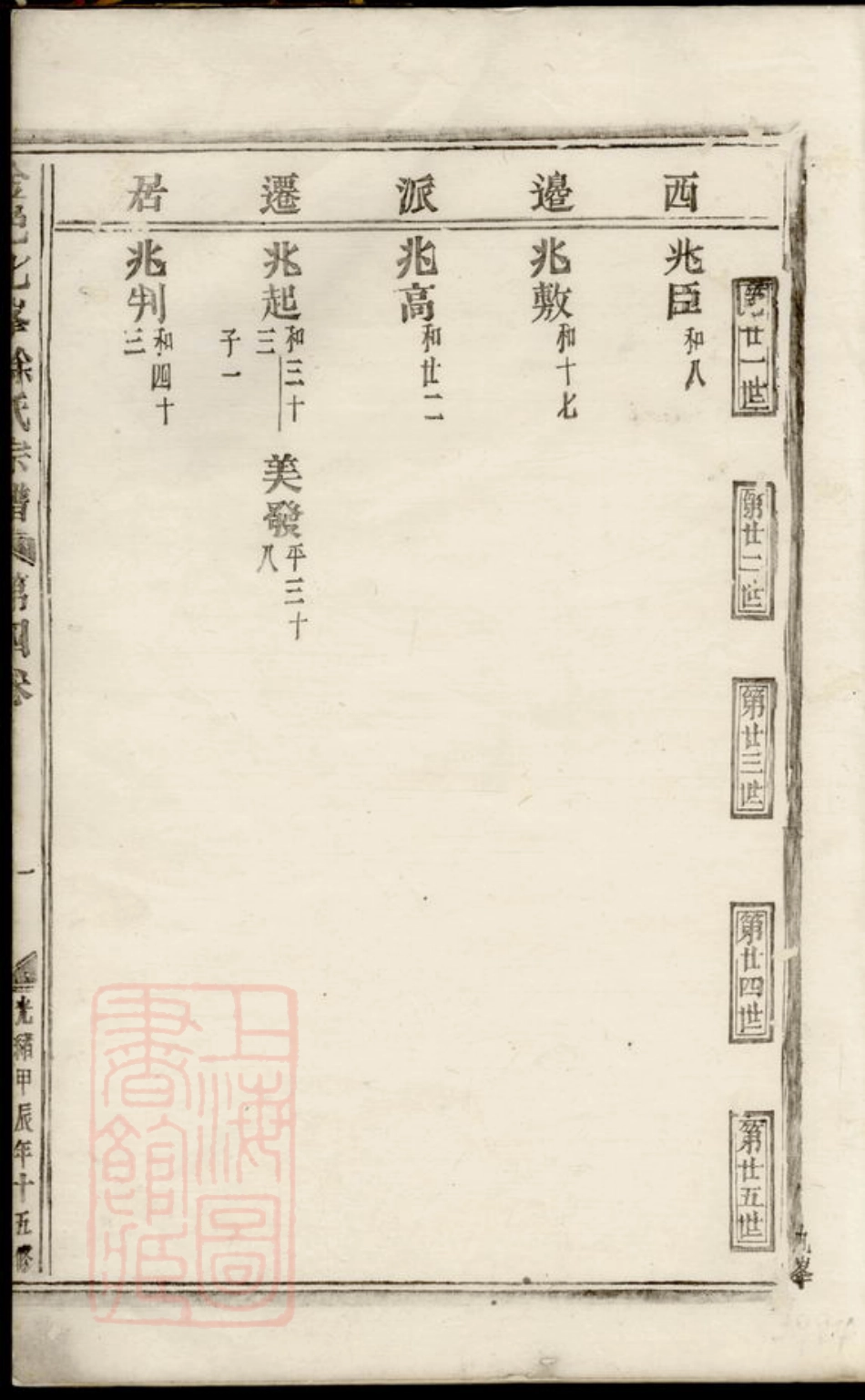 5031.金邑七峰徐氏宗谱.pdf_第3页