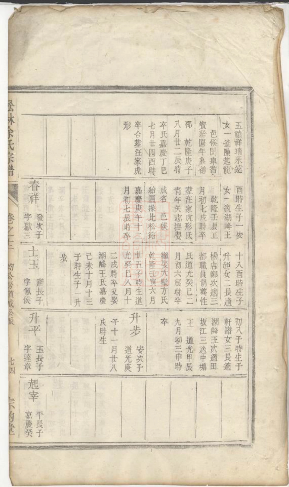 5003.松林徐氏宗谱.pdf_第2页