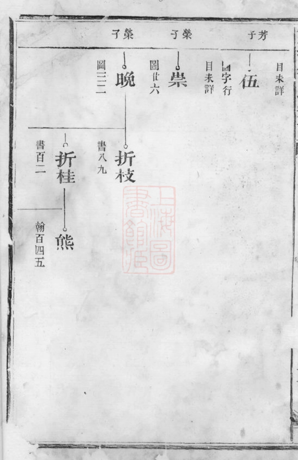 4967.双溪徐氏宗谱： [江山].pdf_第3页