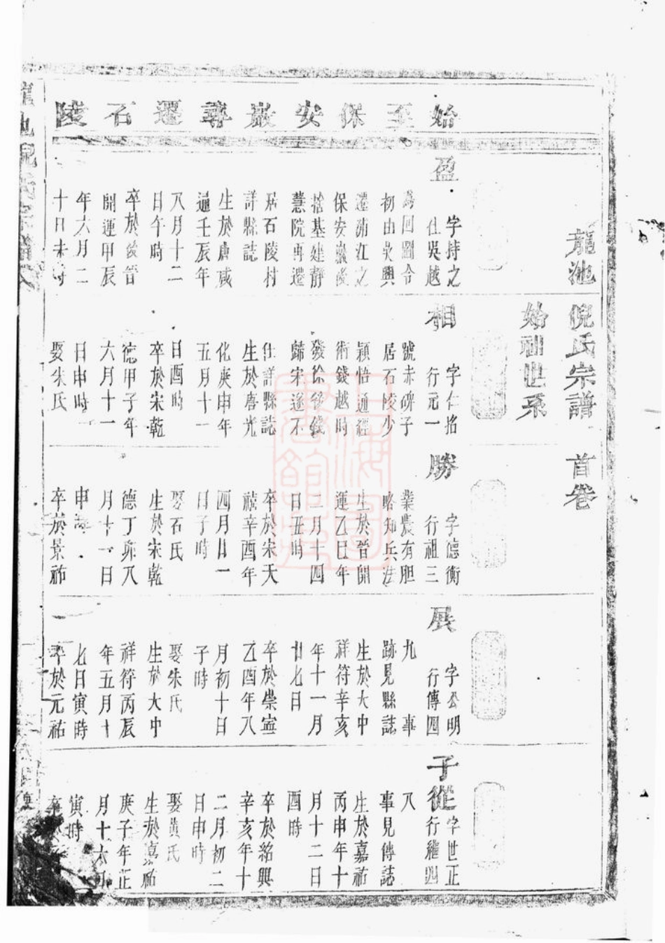 4918.龙池倪氏宗谱： [浦阳].pdf_第2页