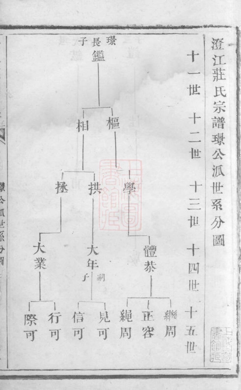 4793.澄江庄氏宗谱： [江阴].pdf_第2页