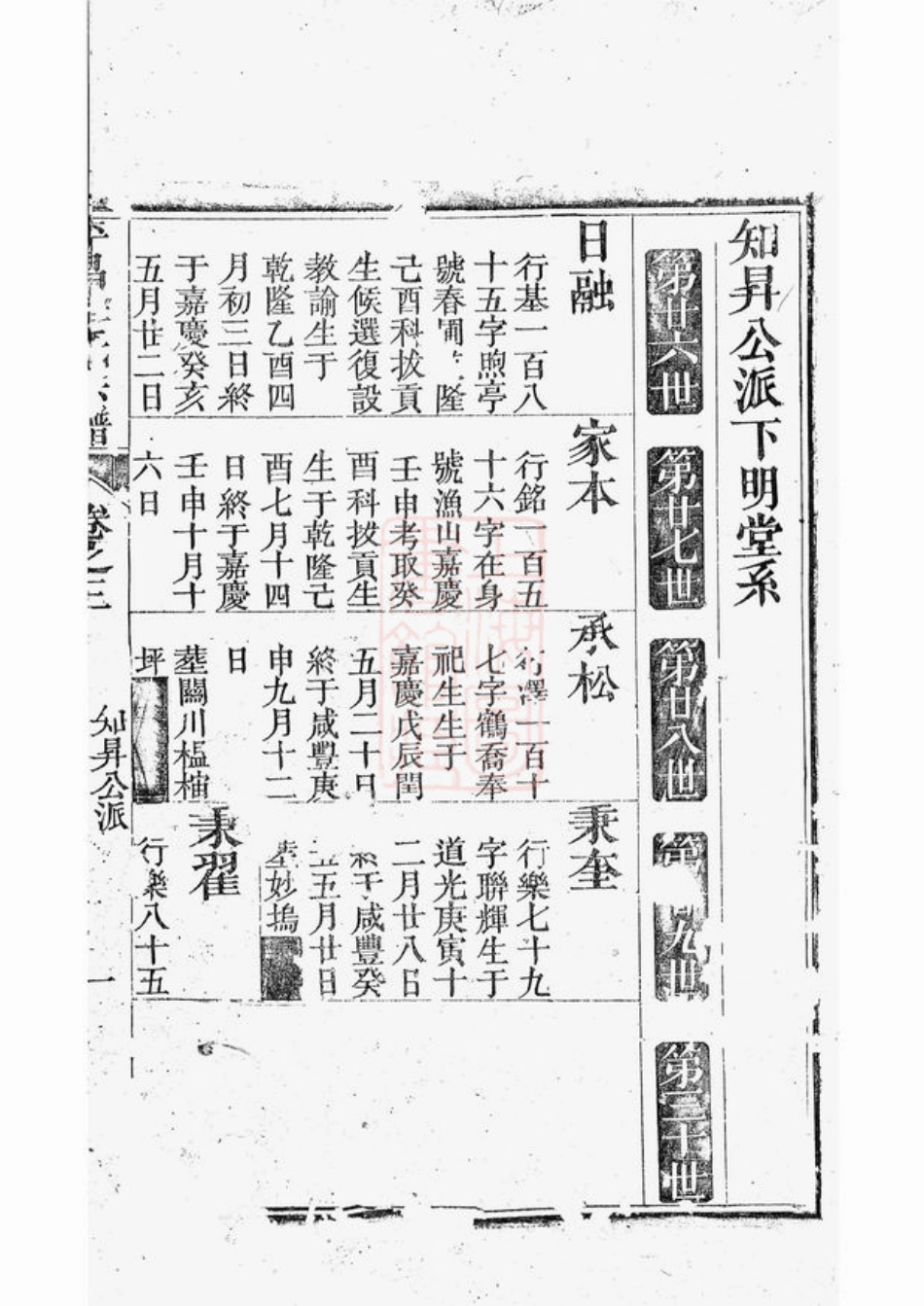 4758.平昌华氏宗谱.pdf_第2页