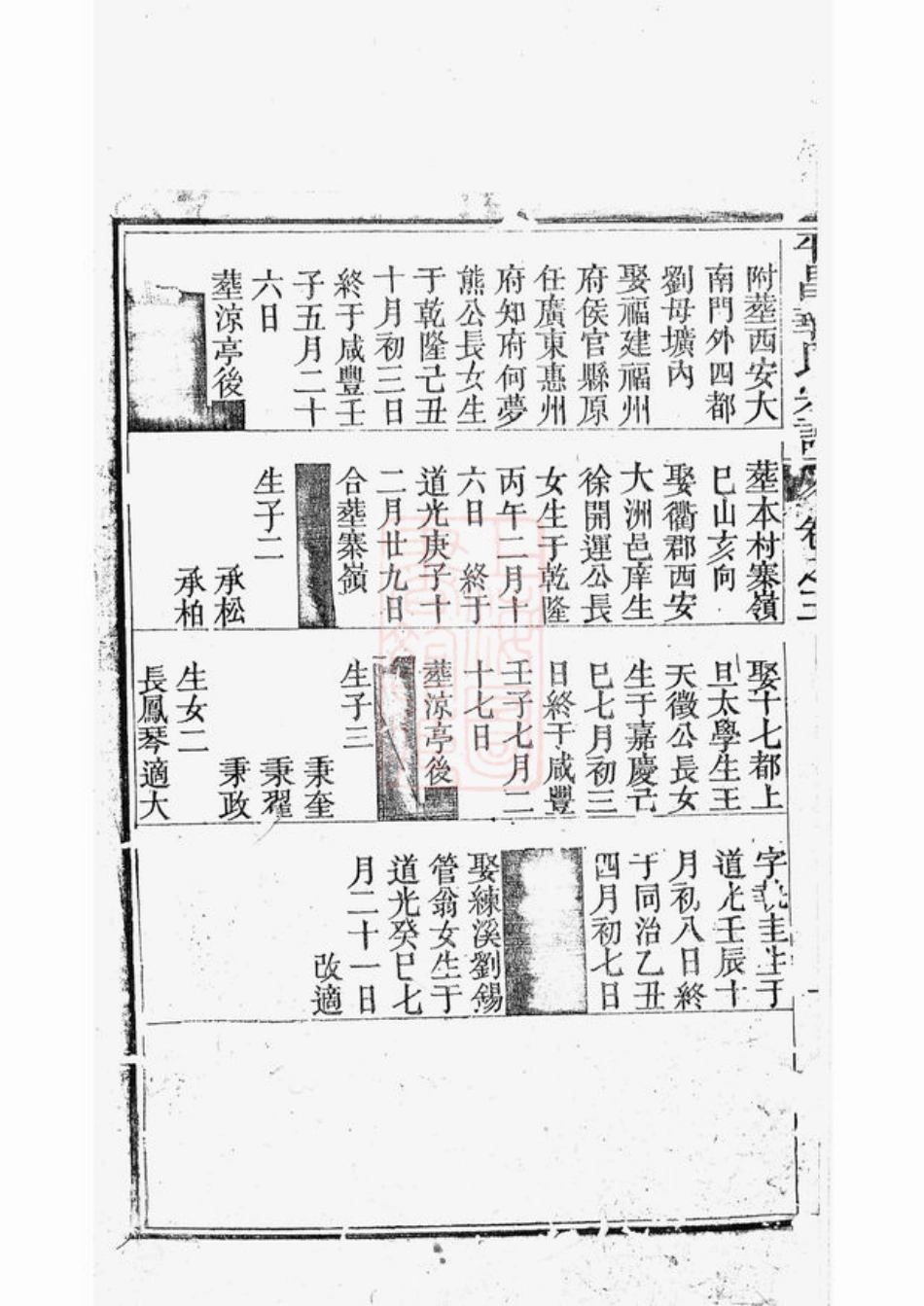 4758.平昌华氏宗谱.pdf_第3页