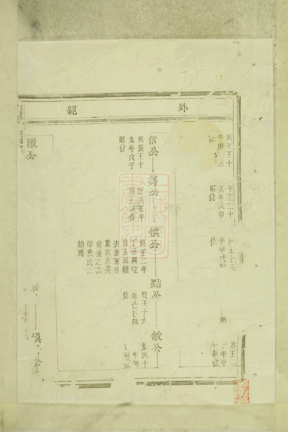 4724.袁氏宗谱： 八卷：[嵊县].pdf_第2页