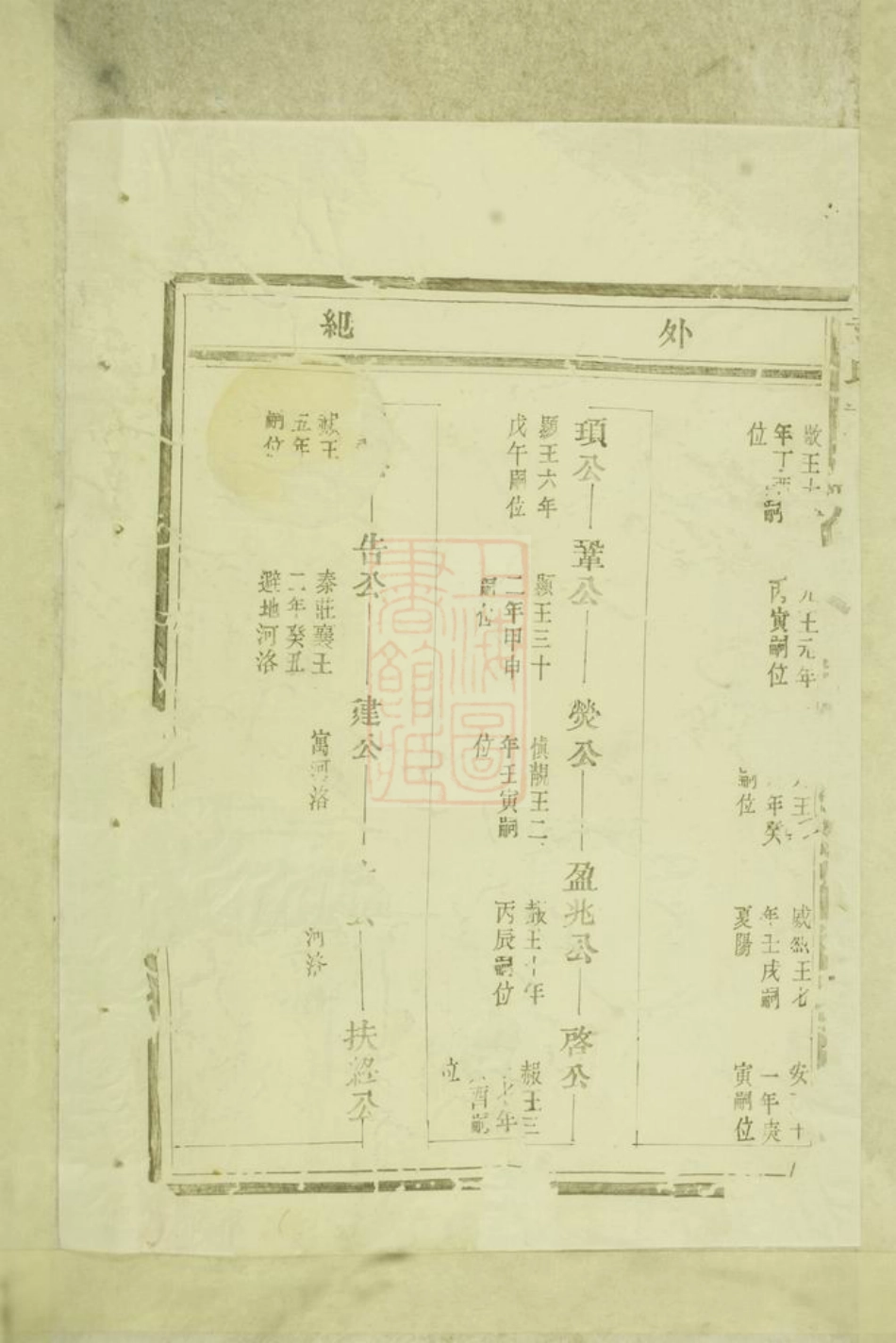 4724.袁氏宗谱： 八卷：[嵊县].pdf_第3页