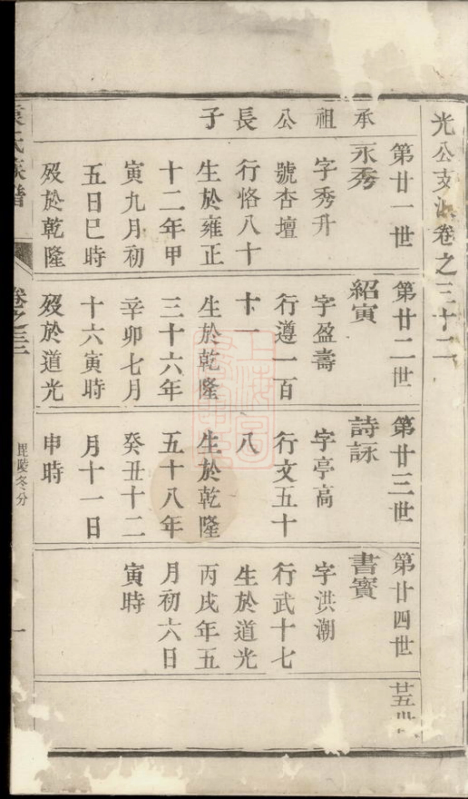 4710.袁氏族谱： [常州].pdf_第2页