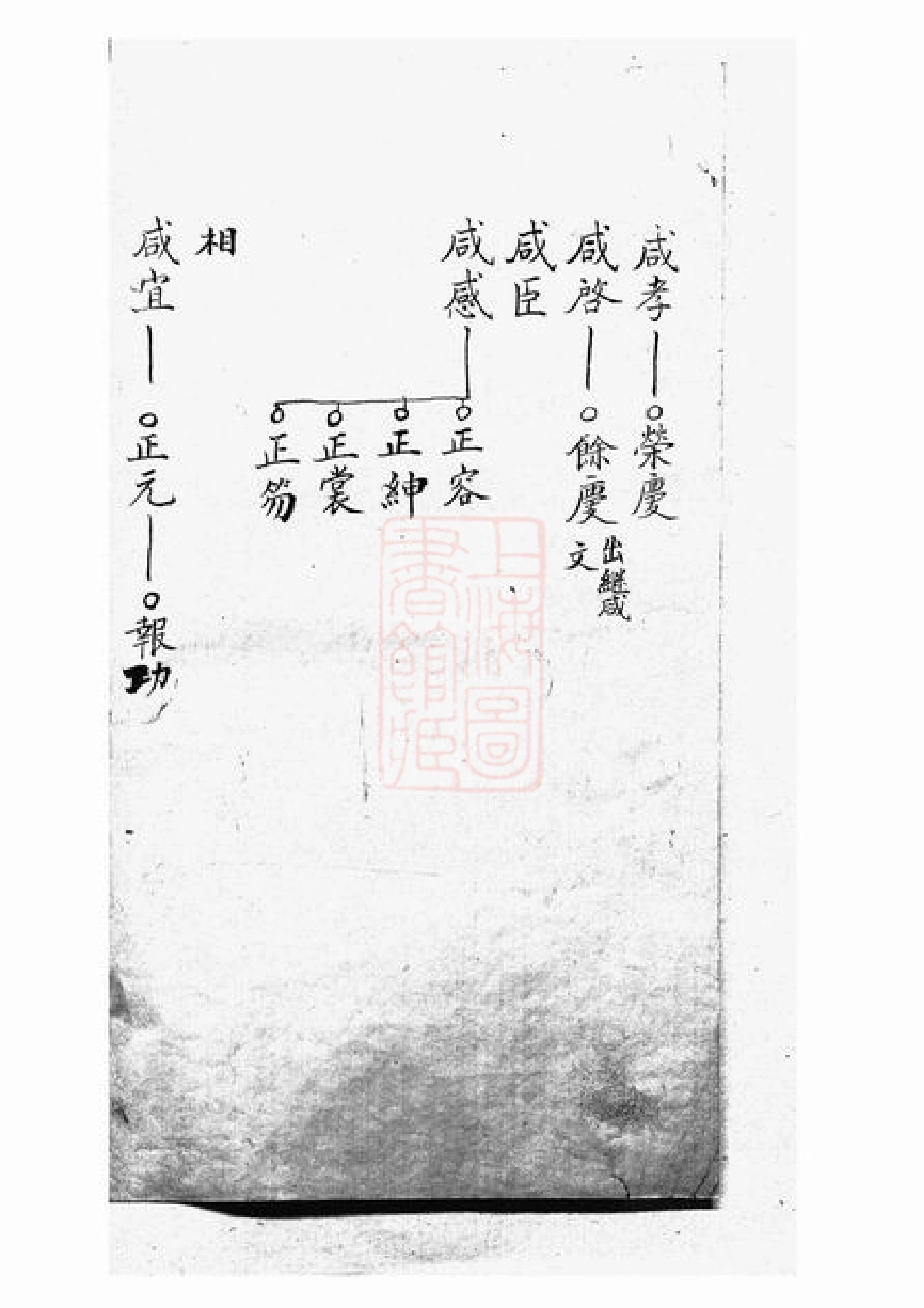 4614.故鄣南淙韦氏家乘： [长兴].pdf_第3页