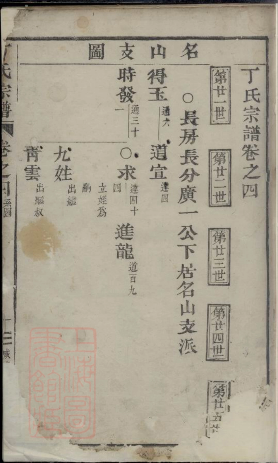 4557.丁氏宗谱.pdf_第3页