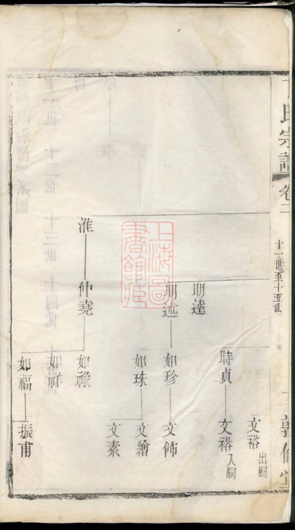 4549.丁氏宗谱.pdf_第3页