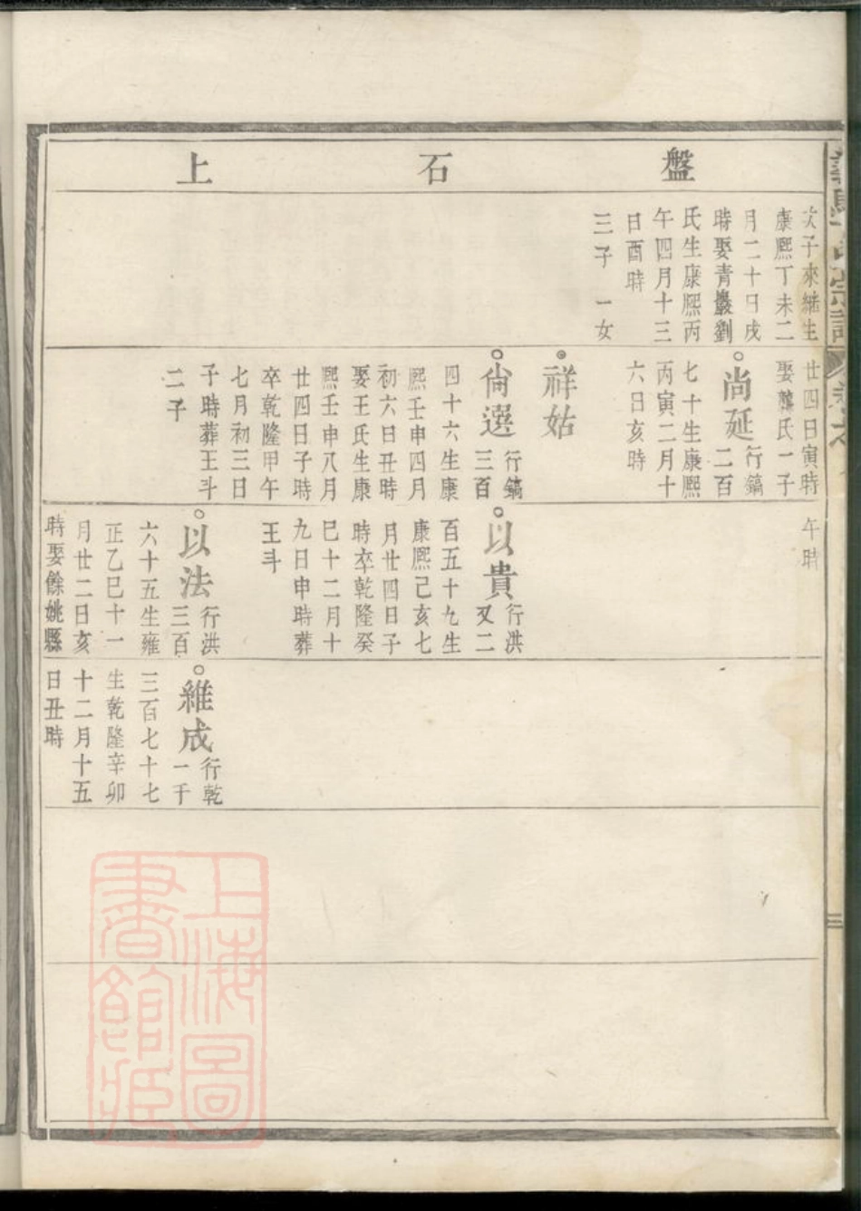 4520.义乌丁氏宗谱.pdf_第3页