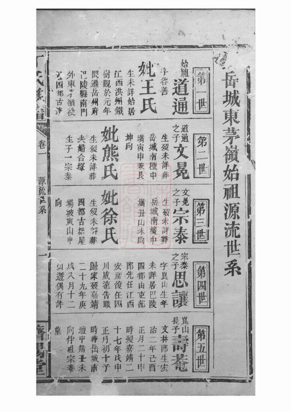 4495.丁氏族谱： [巴陵].pdf_第2页