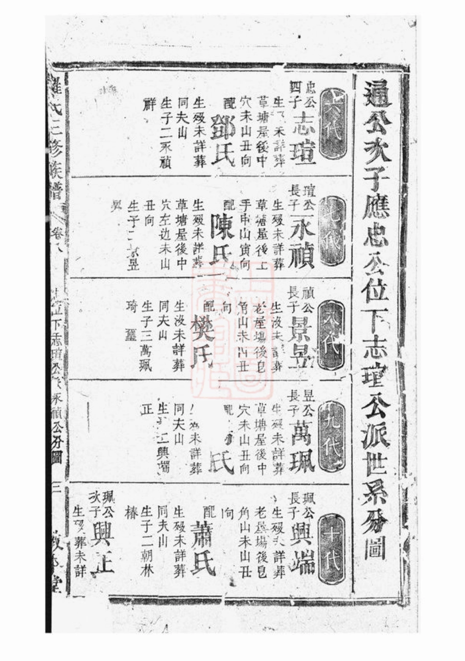 4358.罗氏三修族谱.pdf_第2页