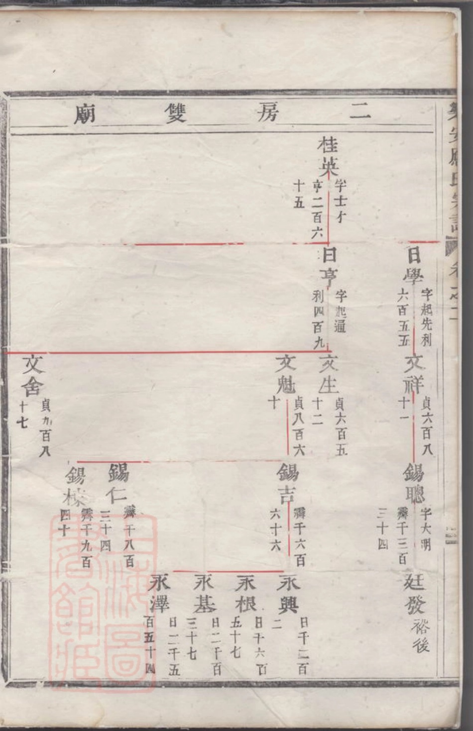 4199.乐安应氏宗谱.pdf_第3页