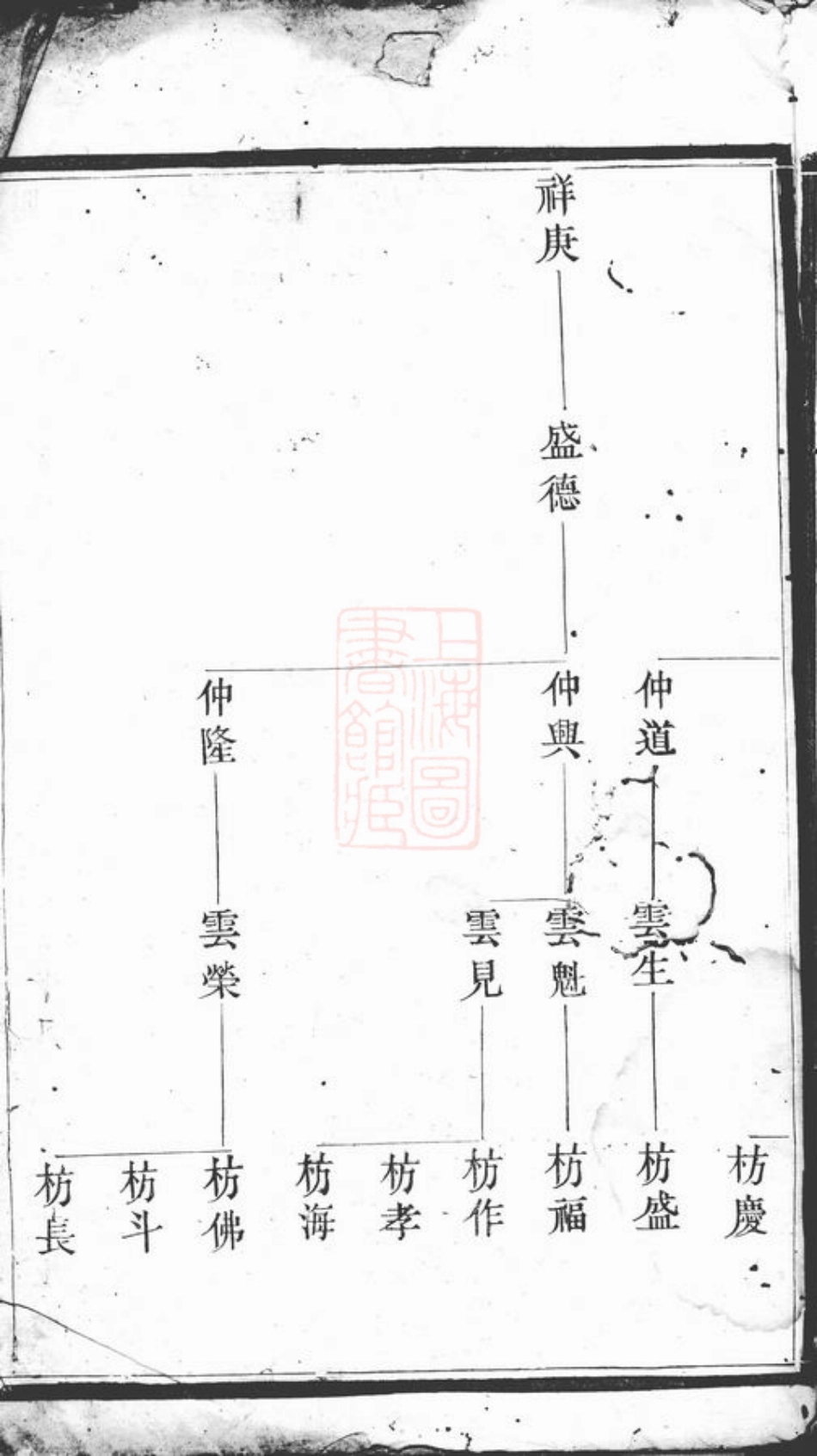 4165.谢氏宗谱.pdf_第1页