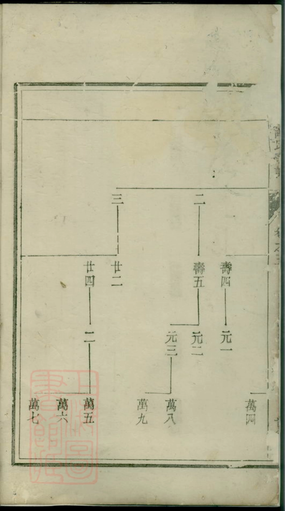 4120.遂邑义峰谢氏宗谱： [遂安].pdf_第3页