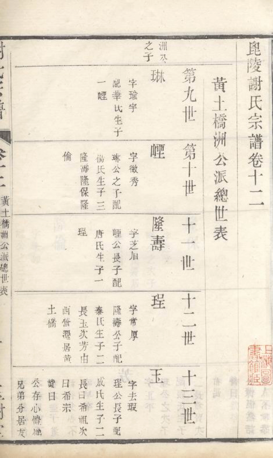 4104.毗陵谢氏宗谱： 二十二卷.pdf_第3页