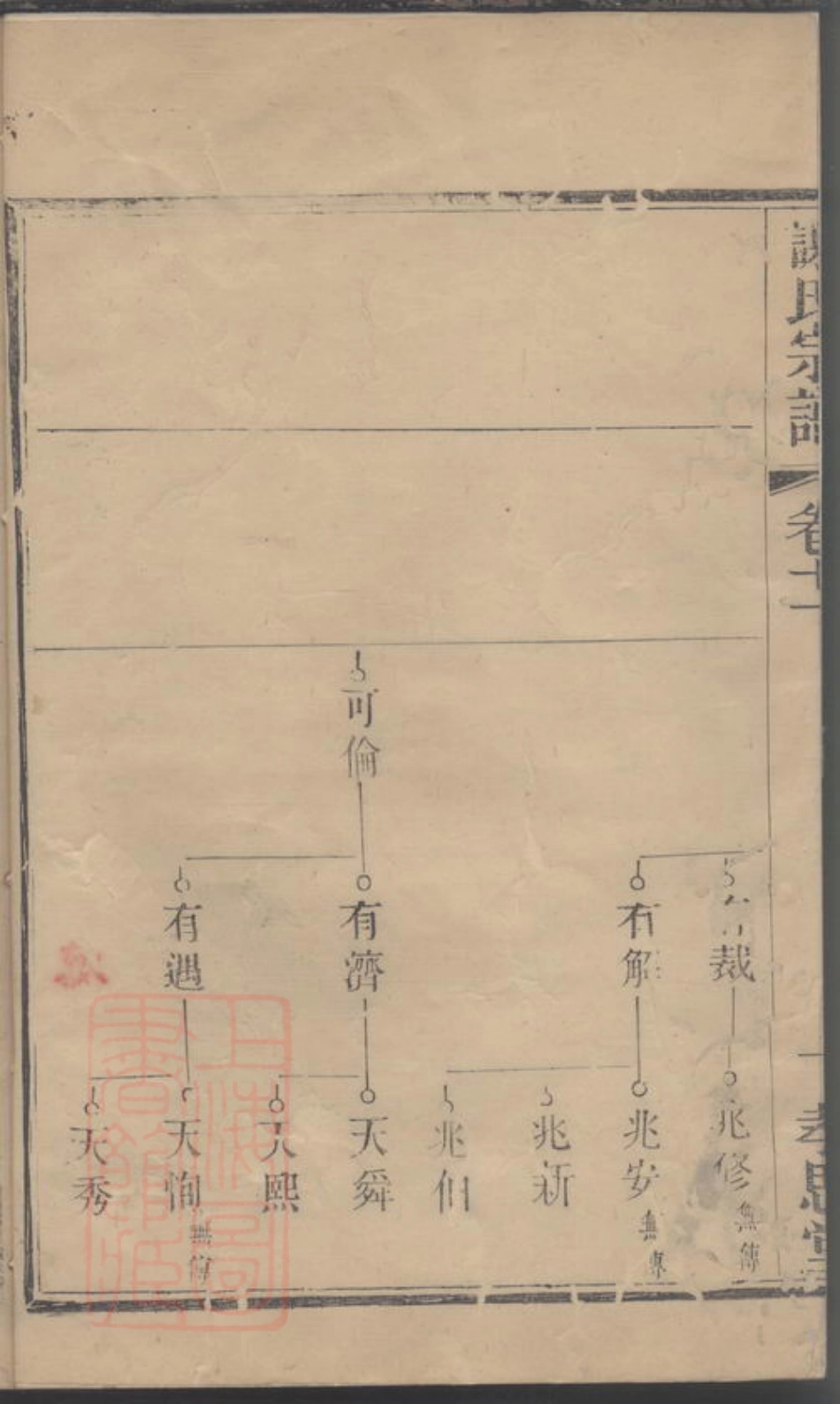 4097.义安谢氏宗谱.pdf_第3页