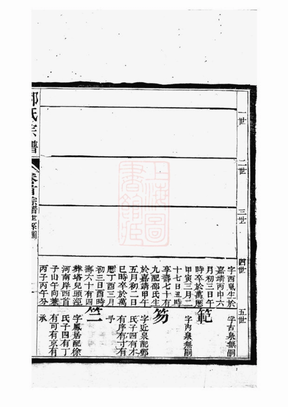 4084.陈留谢氏宗谱： 不分卷：[平阳].pdf_第1页