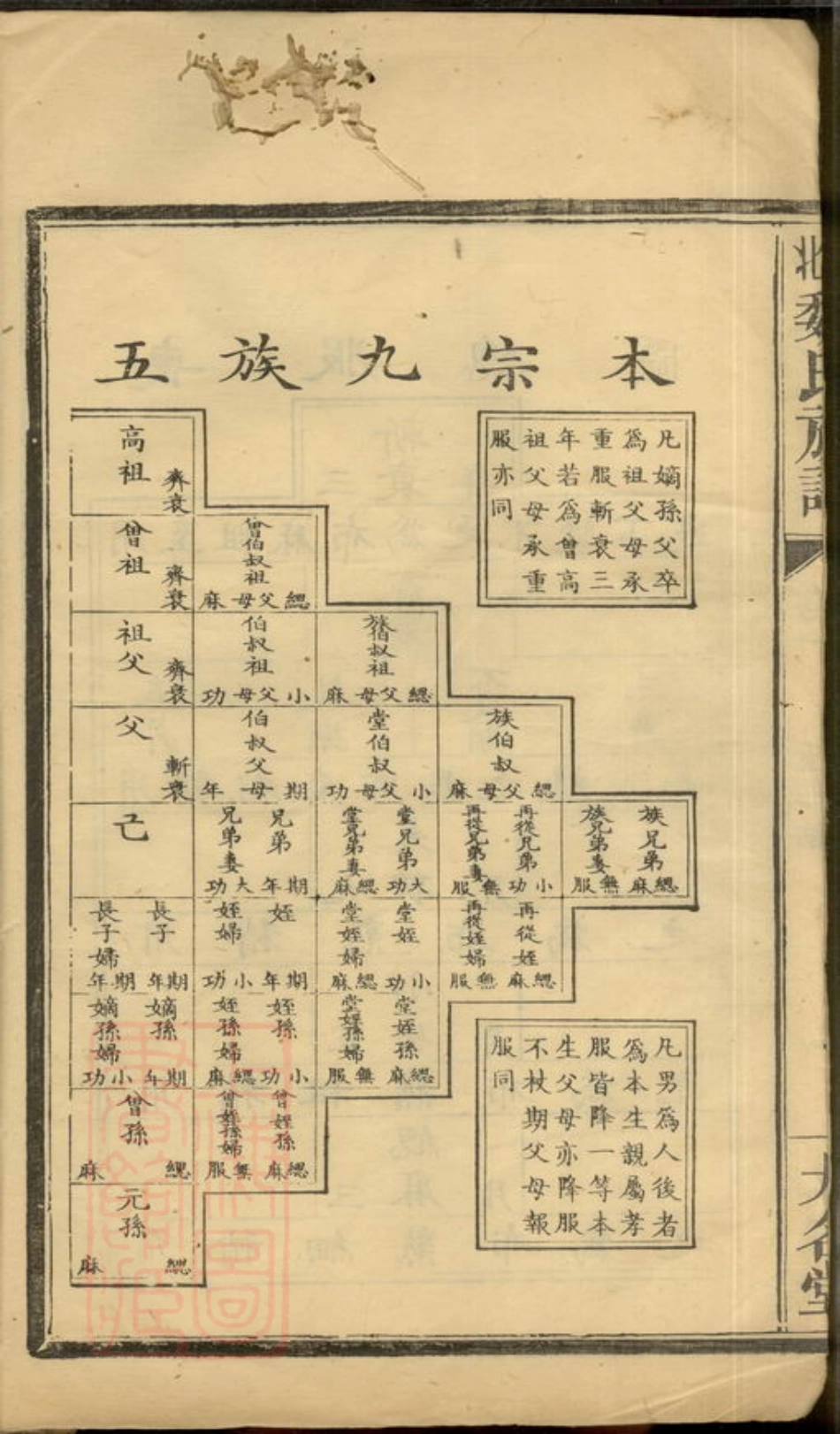 4013.萍北魏氏族谱： [萍乡].pdf_第3页