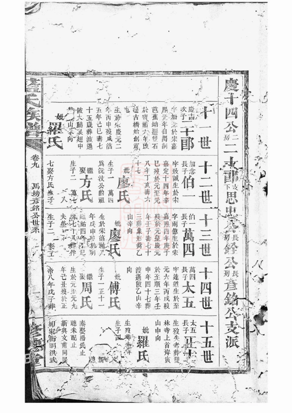 3978.蓝氏族谱： [岳阳].pdf_第2页