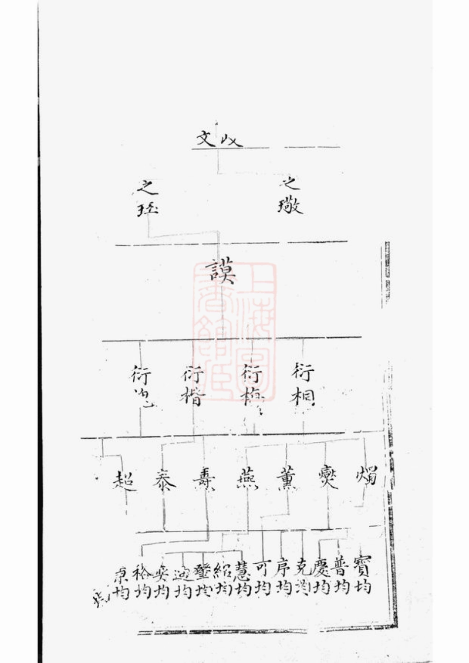 3986.韩氏宗谱： 不分卷：[汾阳].pdf_第2页