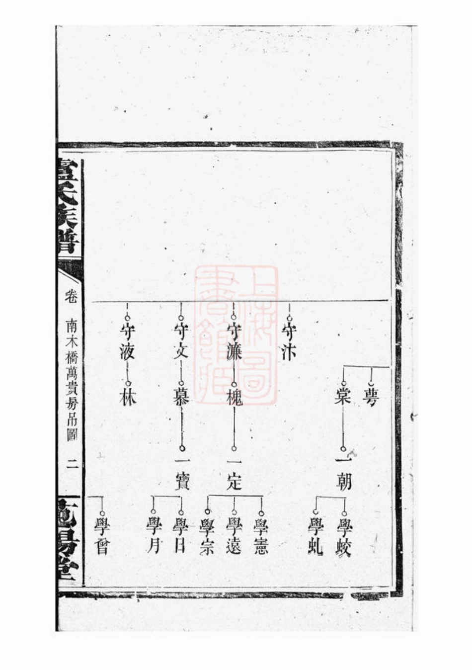 3783.卢氏族谱： 不分卷：[修水].pdf_第2页