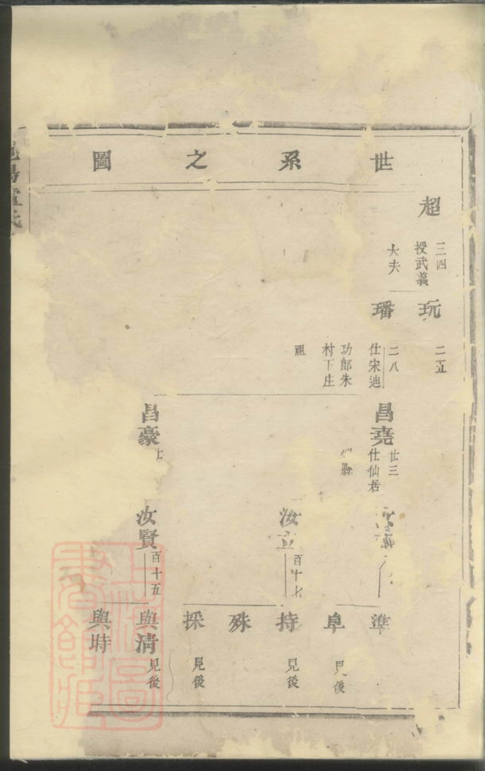 3769.范阳卢氏宗谱.pdf_第2页