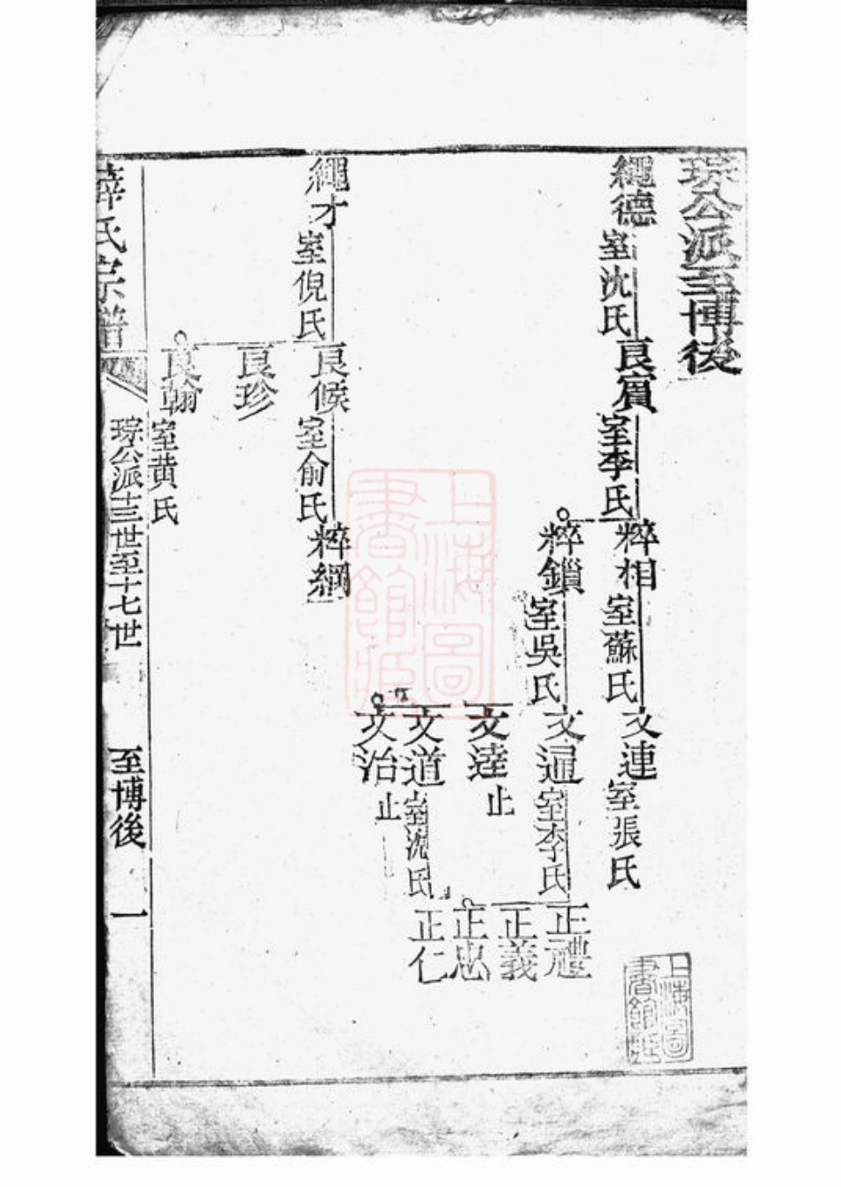 3668.薛氏宗谱： 不分卷：[崇明].pdf_第2页