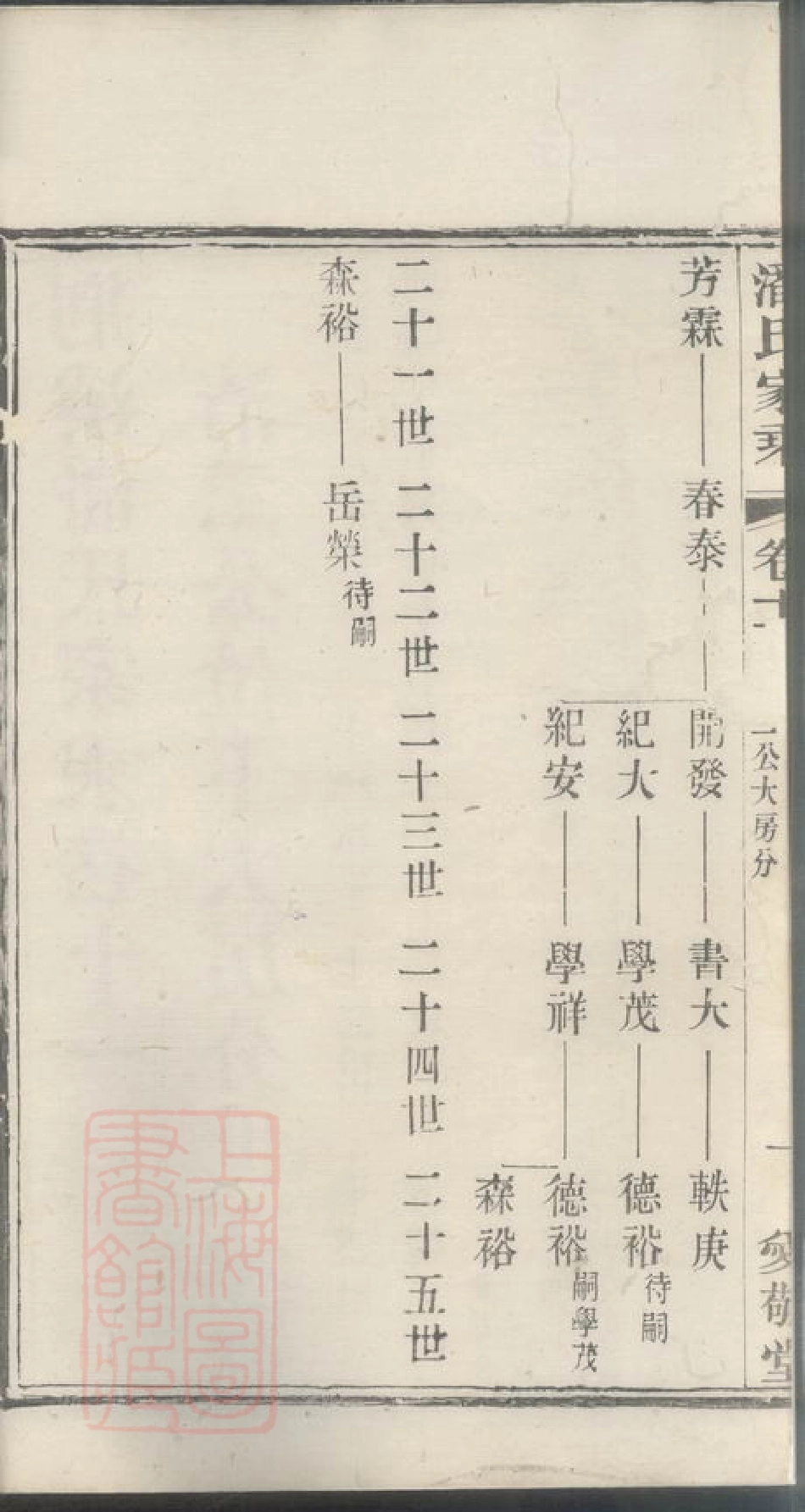 3613.荆溪潘氏家乘.pdf_第3页