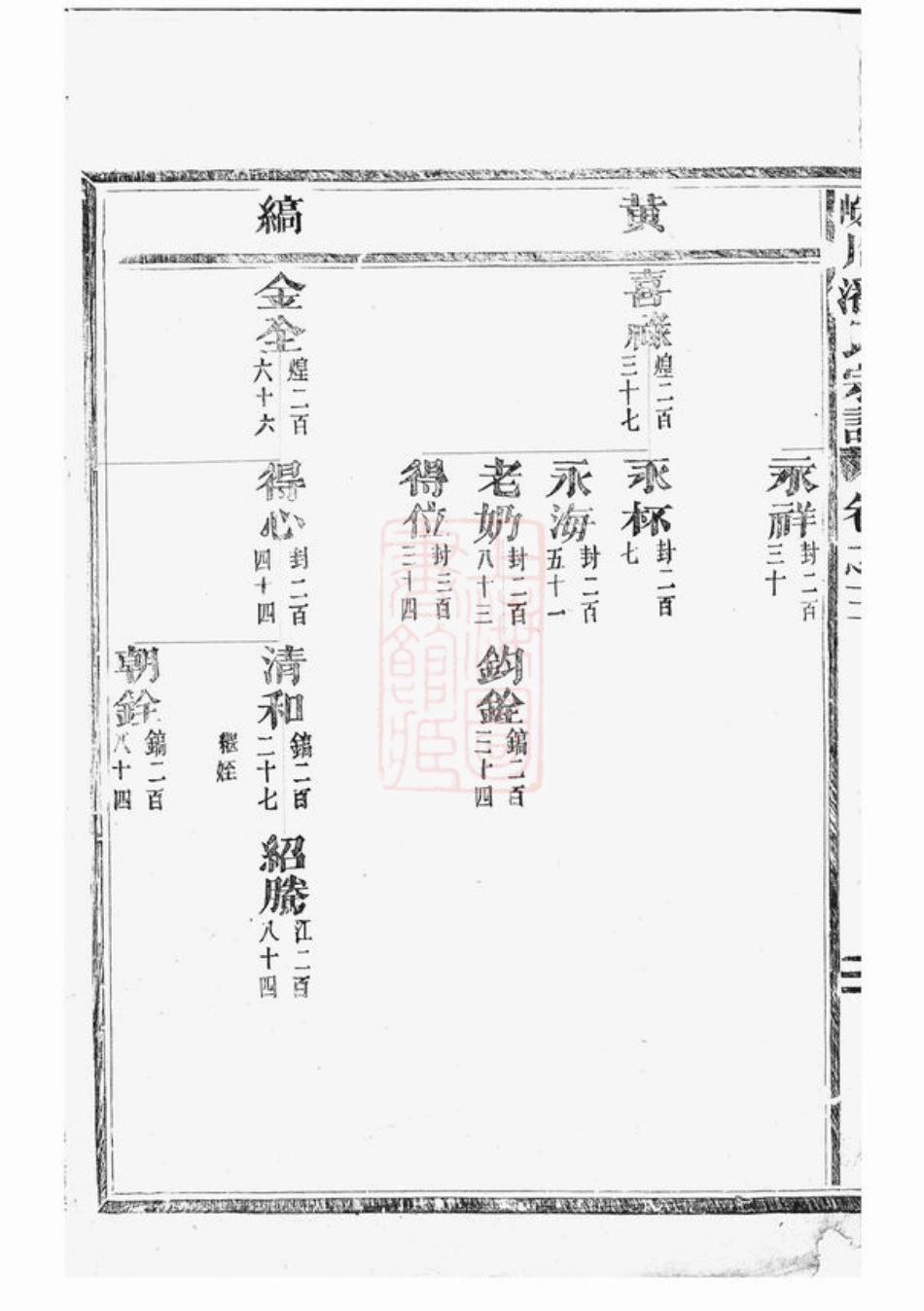 3586.皌川潘氏宗谱： [永康].pdf_第3页